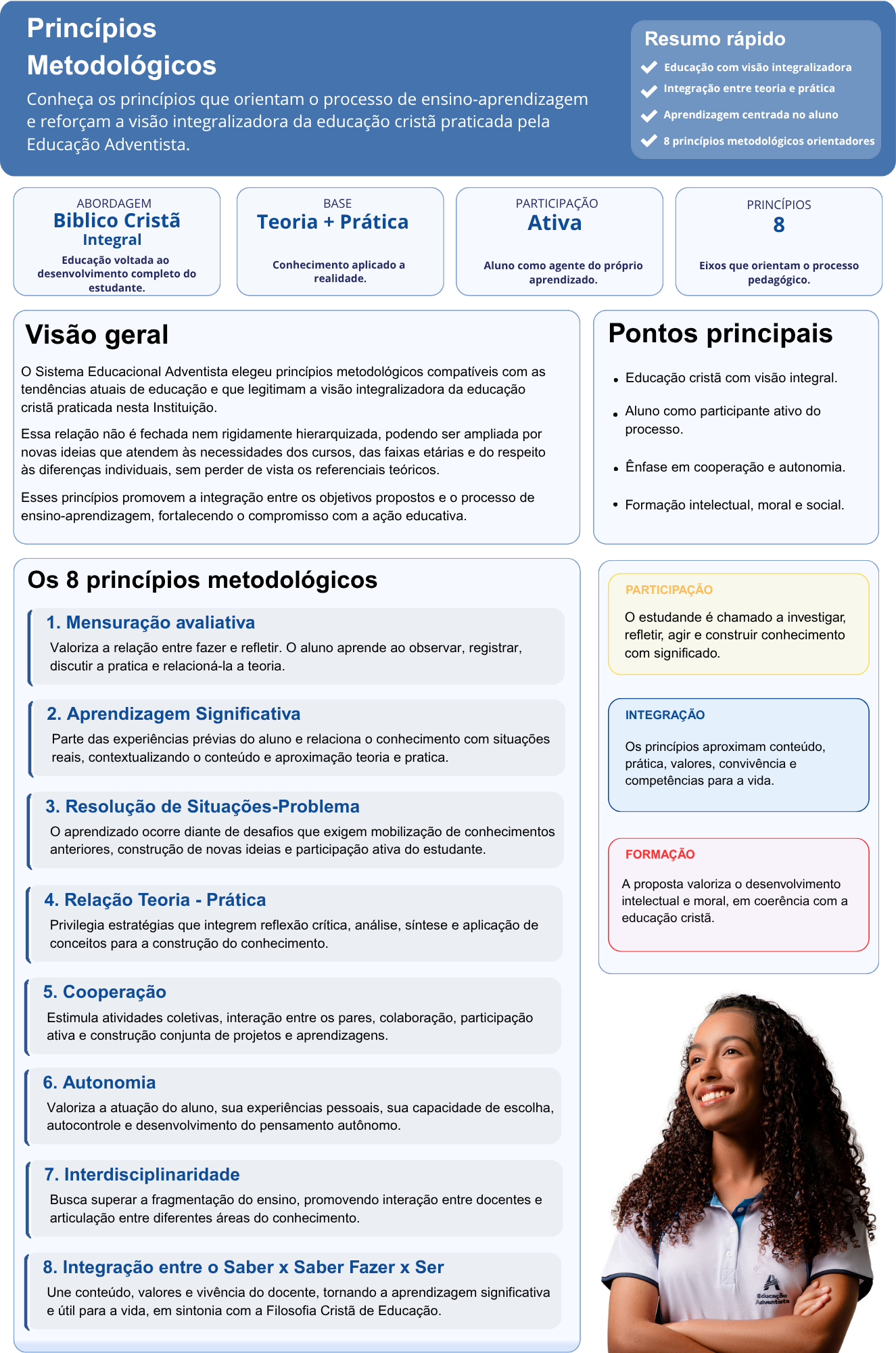 Resumo visual sobre Princípios Metodológicos da Educação Adventista